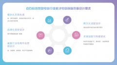 持学问库锻炼和企业数据资产沉淀