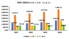 度、政策预判能力和当地化合规能力将成为环节
