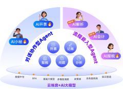 <b>创世同业结合创始人王宇表</b>